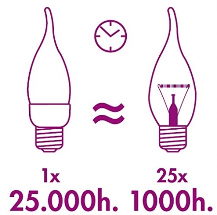 2 er Set XQ-lite XQ13103 E14 LED Leuchtmittel [2 Watt ersetzt 15 Watt], 140 Lumen, 200 Grad Abstrahlwinkel, warm weiß [Energieklasse A+]