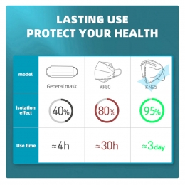 10 x FFP2 Atemschutz-Maske 5-lagig Mundschutz CE zertifiziert Hochwertig KN95